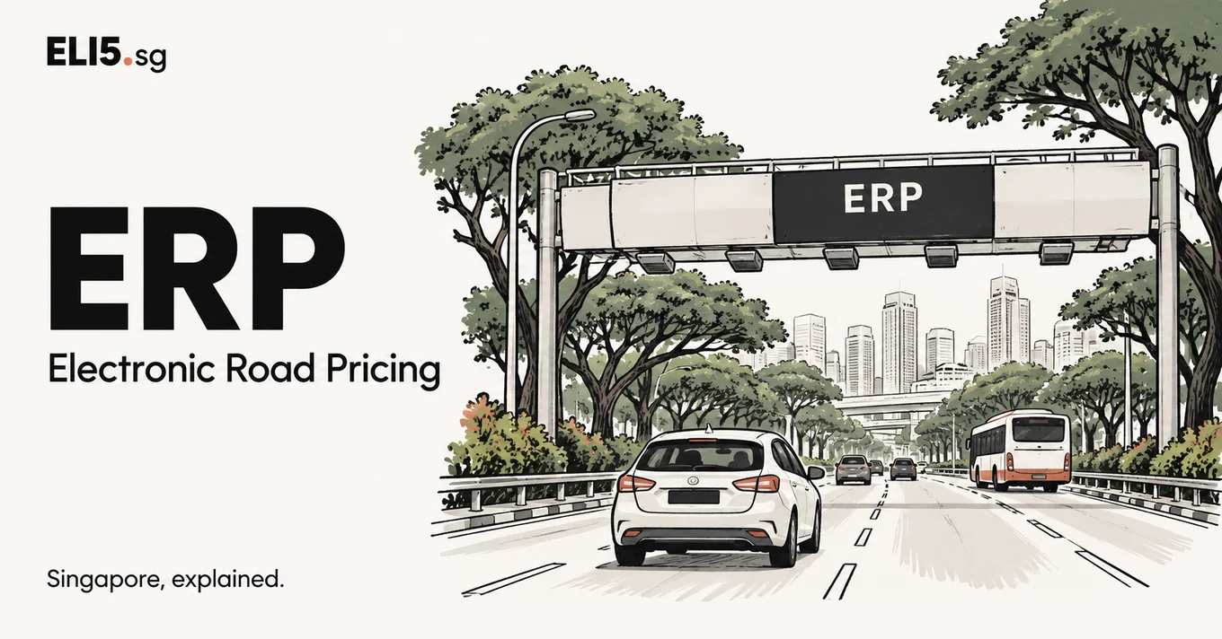 ERP (Electronic Road Pricing) — Singapore, explained. Illustrated guide by ELI5.sg.